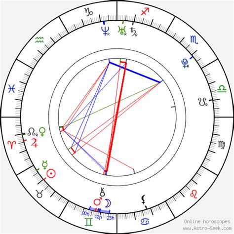 emilia clarke birth chart